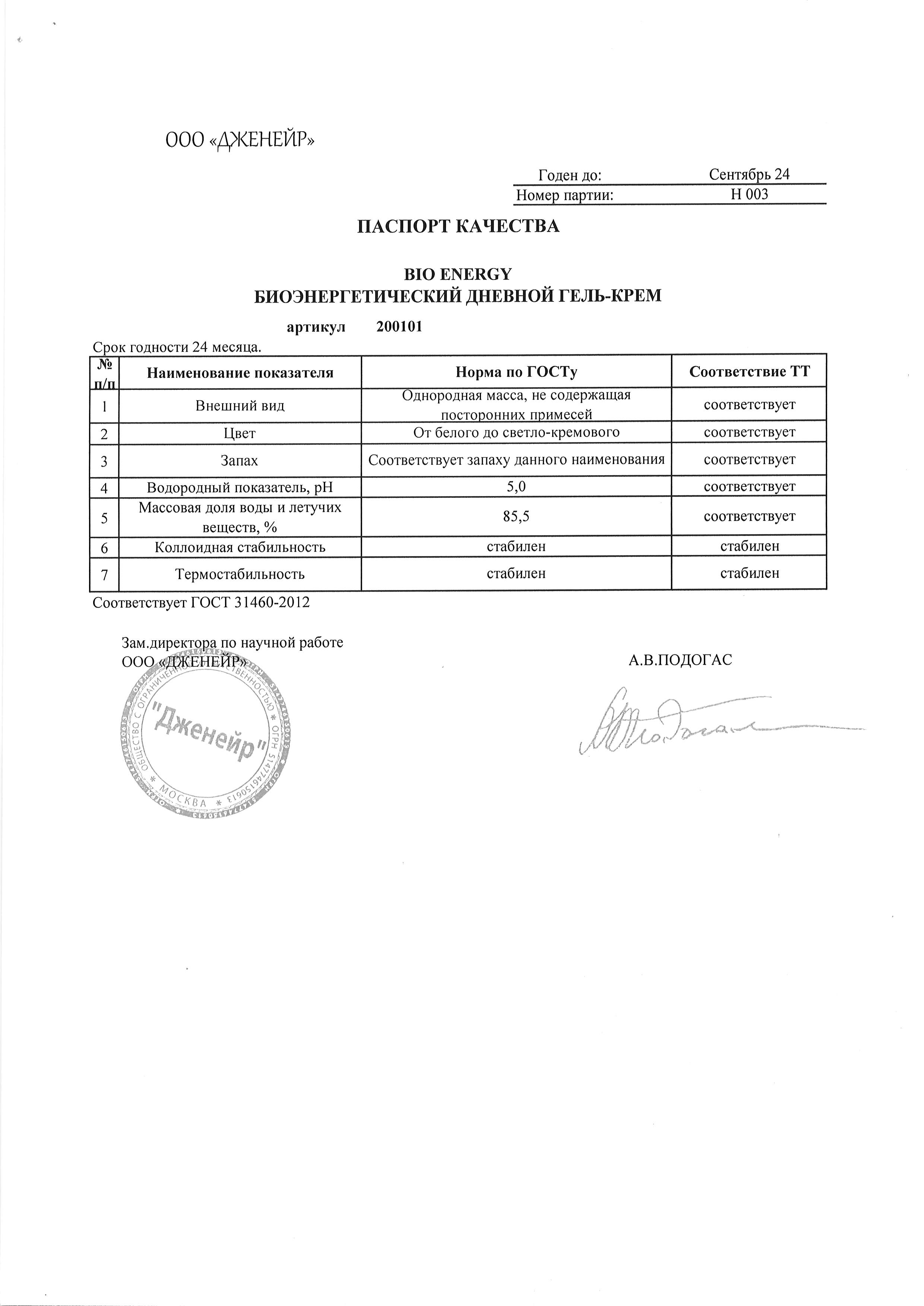 Паспорт №092022